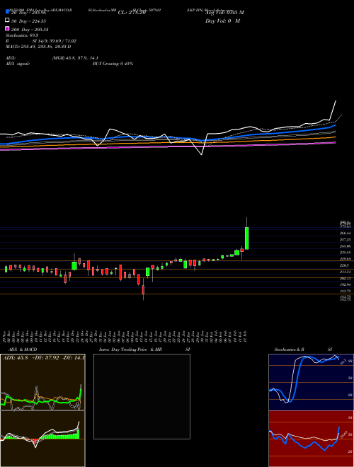 LKP FIN 507912 Support Resistance charts LKP FIN 507912 BSE