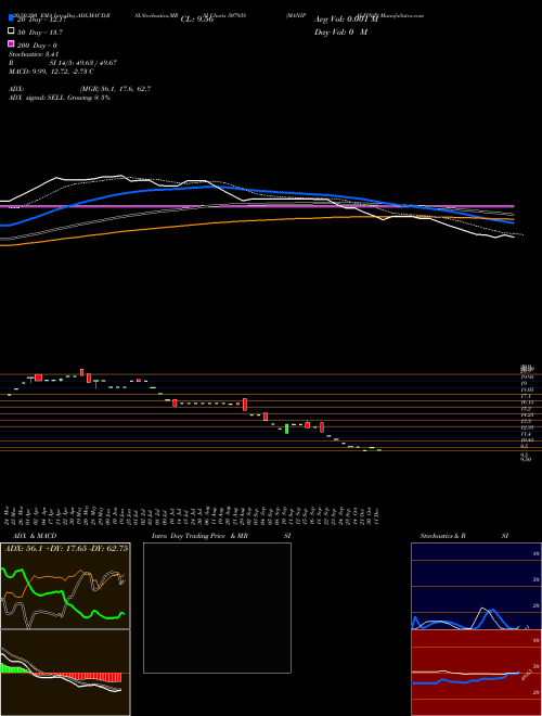 MANIPALFIN(P 507938 Support Resistance charts MANIPALFIN(P 507938 BSE