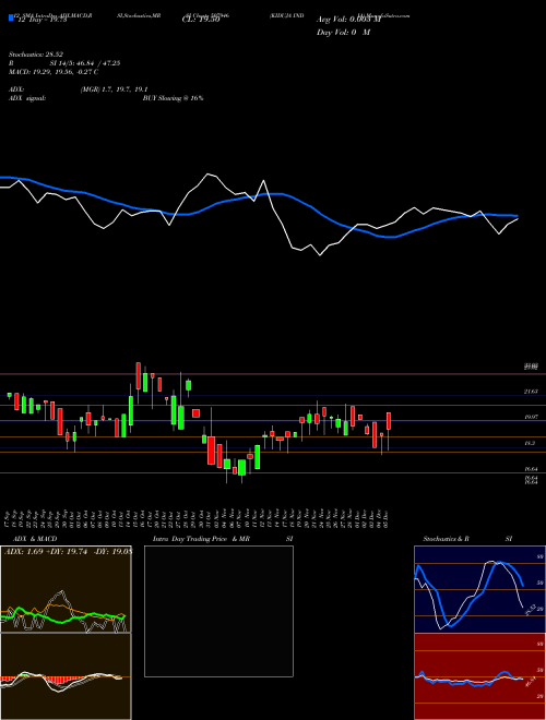 Chart Kiduja India (507946)  Technical (Analysis) Reports Kiduja India [