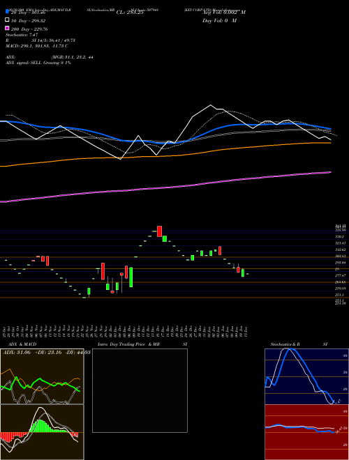 KEY CORP.LTD 507948 Support Resistance charts KEY CORP.LTD 507948 BSE