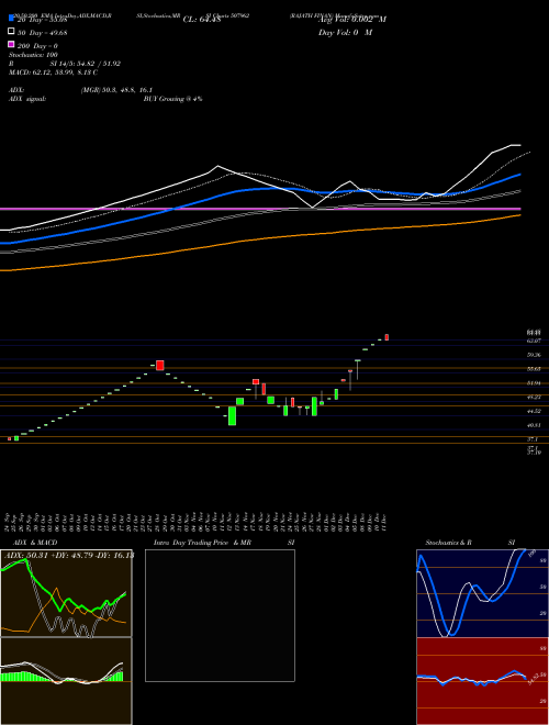 RAJATH FINAN 507962 Support Resistance charts RAJATH FINAN 507962 BSE