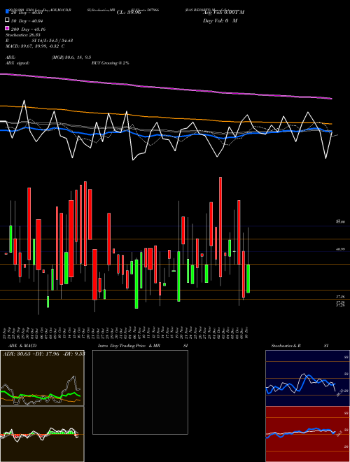 RAS RESORTS 507966 Support Resistance charts RAS RESORTS 507966 BSE