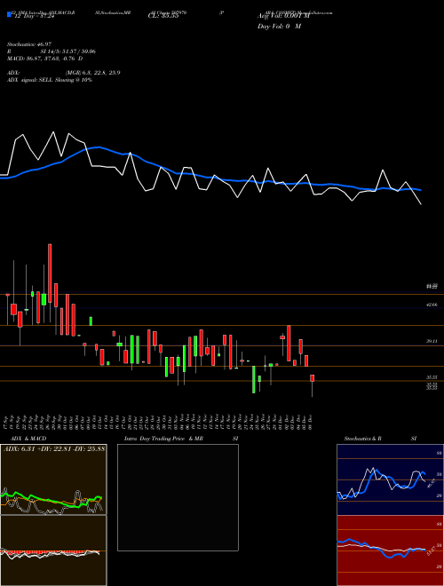 Chart Para Cosmet (507970)  Technical (Analysis) Reports Para Cosmet [