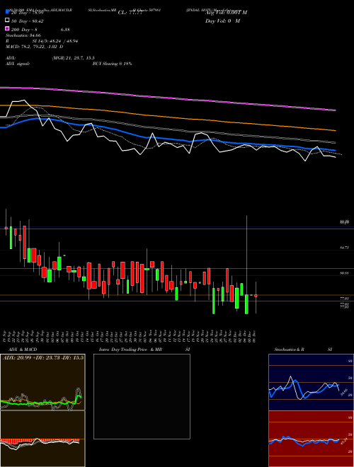 JINDAL HOTL 507981 Support Resistance charts JINDAL HOTL 507981 BSE