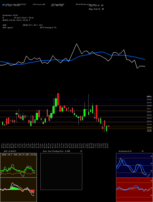 Chart Bnaltd (508136)  Technical (Analysis) Reports Bnaltd [