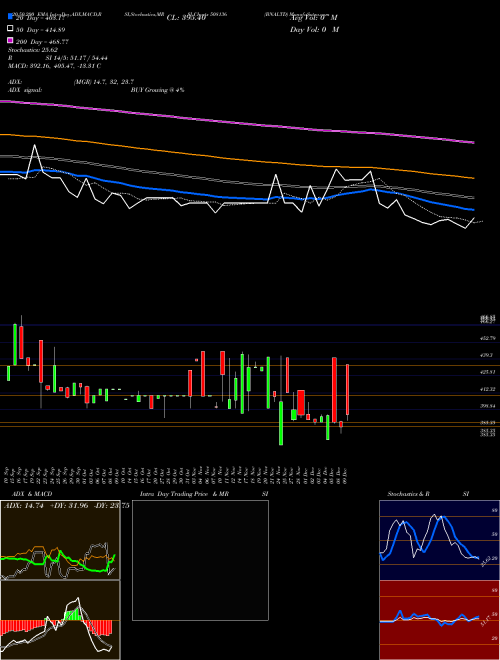 BNALTD 508136 Support Resistance charts BNALTD 508136 BSE