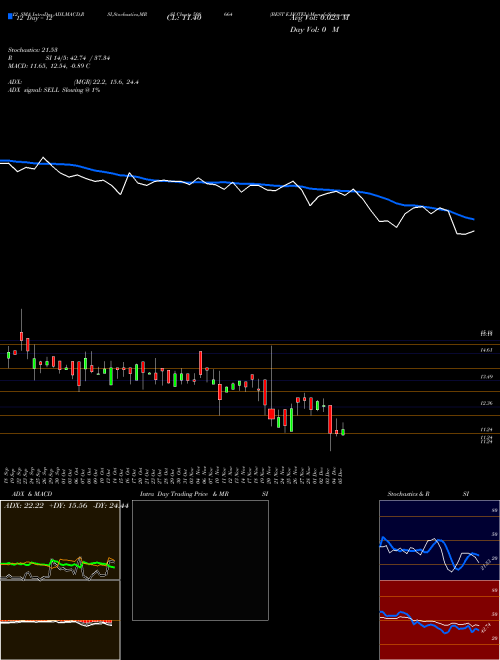Chart Best E (508664)  Technical (Analysis) Reports Best E [
