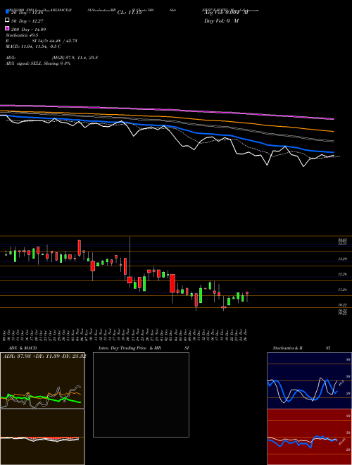 BEST E.HOTEL 508664 Support Resistance charts BEST E.HOTEL 508664 BSE