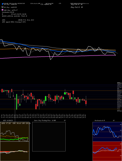 NEELAMALAI 508670 Support Resistance charts NEELAMALAI 508670 BSE