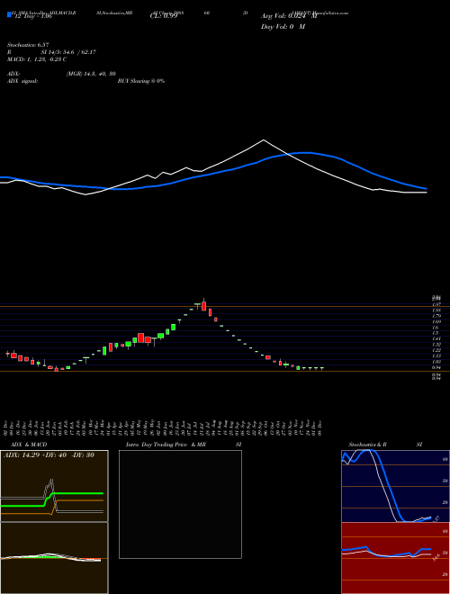 Chart Diamant (508860)  Technical (Analysis) Reports Diamant [