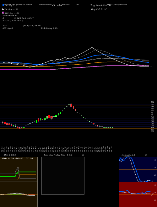 DIAMANT 508860 Support Resistance charts DIAMANT 508860 BSE