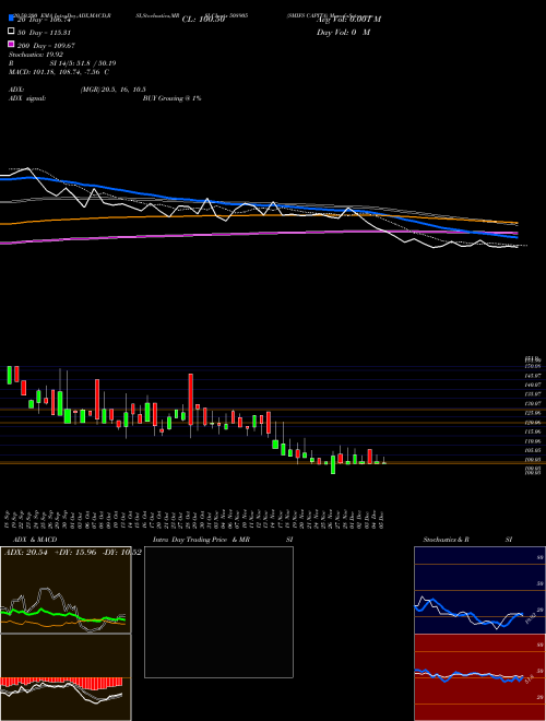 SMIFS CAPITA 508905 Support Resistance charts SMIFS CAPITA 508905 BSE