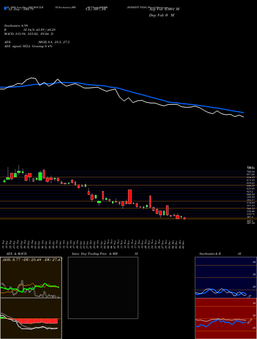 Chart Everest Inds (508906)  Technical (Analysis) Reports Everest Inds [