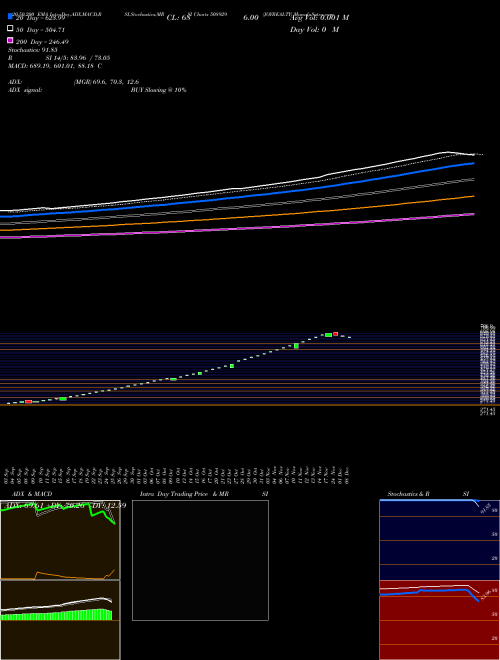 JOYREALTY 508929 Support Resistance charts JOYREALTY 508929 BSE