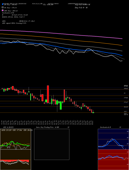 AYMSYNTEX 508933 Support Resistance charts AYMSYNTEX 508933 BSE