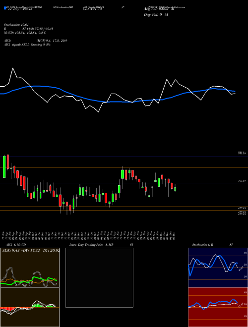 Chart Panason Car (508941)  Technical (Analysis) Reports Panason Car [