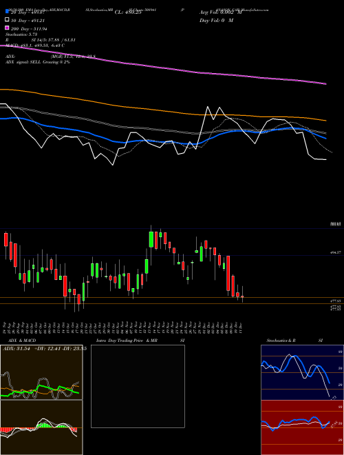 PANASON CAR 508941 Support Resistance charts PANASON CAR 508941 BSE