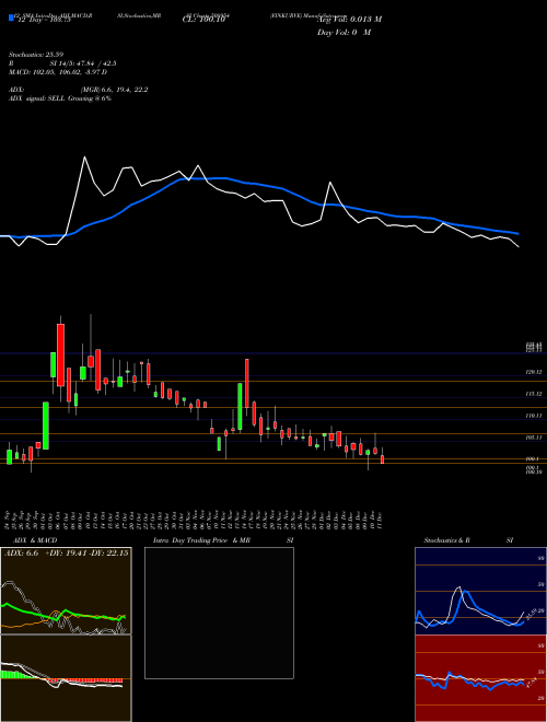 Chart Finkurve (508954)  Technical (Analysis) Reports Finkurve [