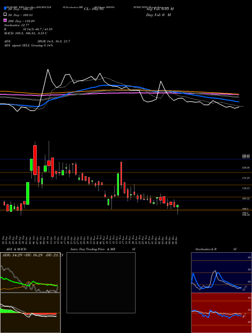FINKURVE 508954 Support Resistance charts FINKURVE 508954 BSE
