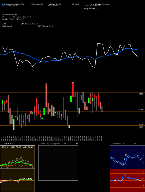 Chart Hb Leas (508956)  Technical (Analysis) Reports Hb Leas [