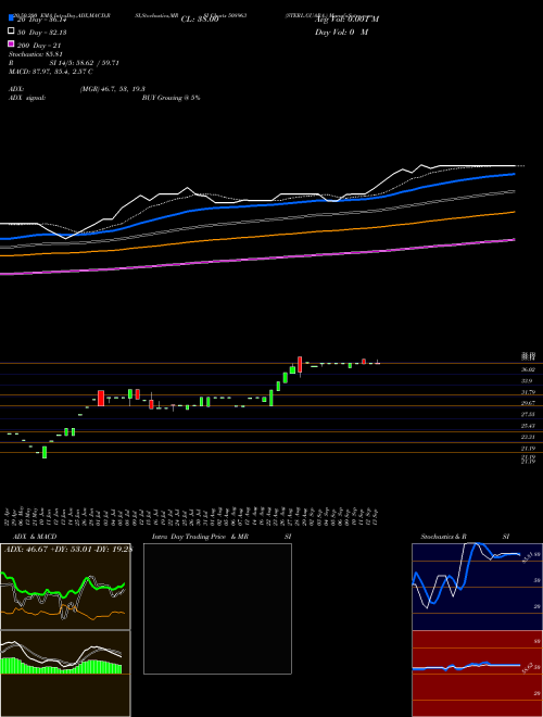 STERL.GUARA. 508963 Support Resistance charts STERL.GUARA. 508963 BSE