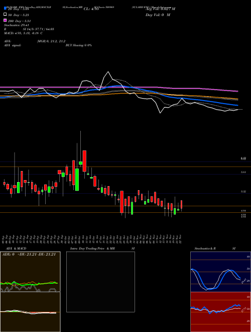 SULABH ENG. 508969 Support Resistance charts SULABH ENG. 508969 BSE