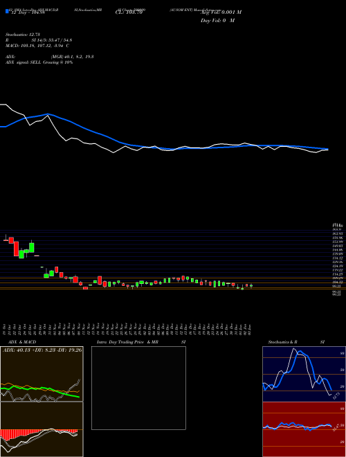 Chart Ausom Ent (509009)  Technical (Analysis) Reports Ausom Ent [