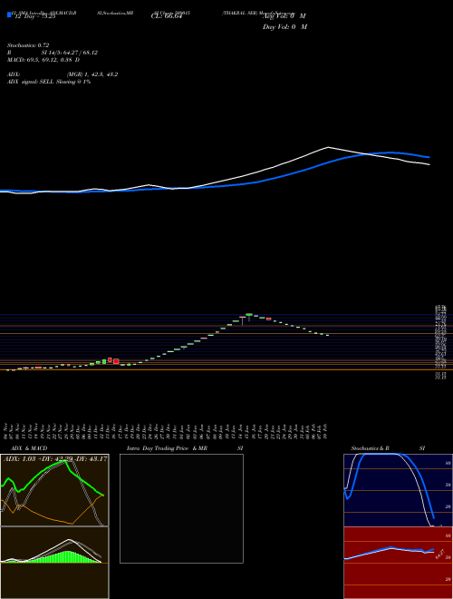 Chart Thakral Ser (509015)  Technical (Analysis) Reports Thakral Ser [