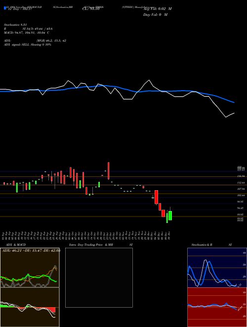 Chart Vjtfedu (509026)  Technical (Analysis) Reports Vjtfedu [