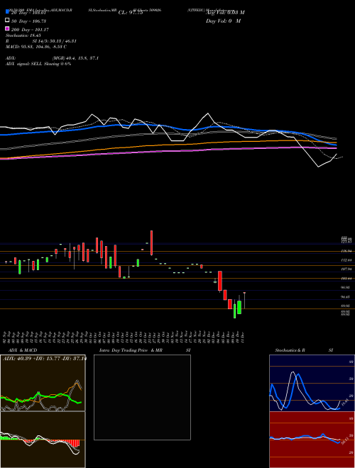VJTFEDU 509026 Support Resistance charts VJTFEDU 509026 BSE