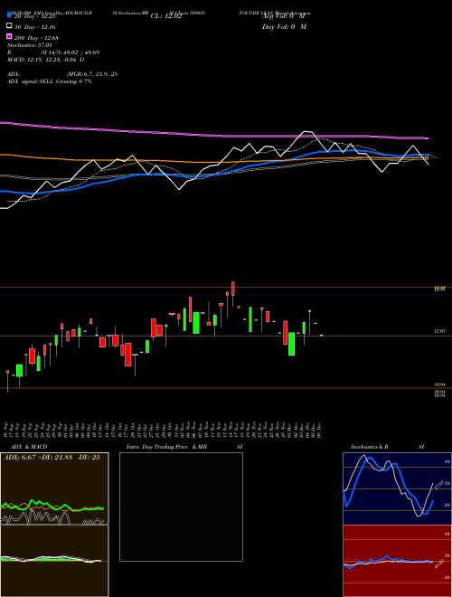 VOLTAIR LEAS 509038 Support Resistance charts VOLTAIR LEAS 509038 BSE