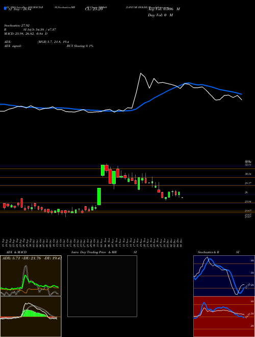 Chart Lancor Holds (509048)  Technical (Analysis) Reports Lancor Holds [