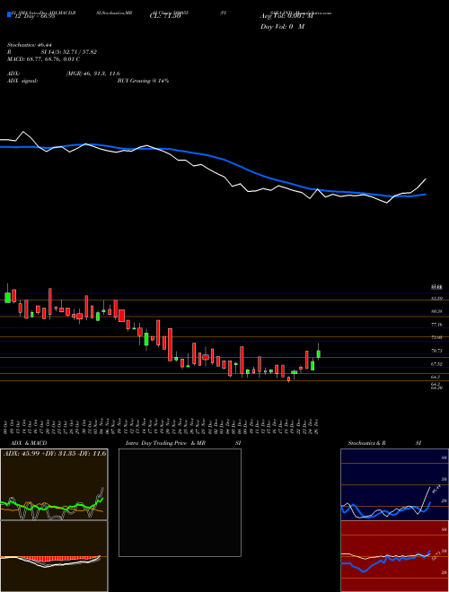 Chart Visaka Ind (509055)  Technical (Analysis) Reports Visaka Ind [
