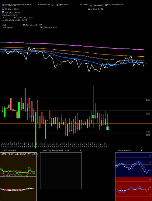 HATHWAY BHAW 509073 Support Resistance charts HATHWAY BHAW 509073 BSE