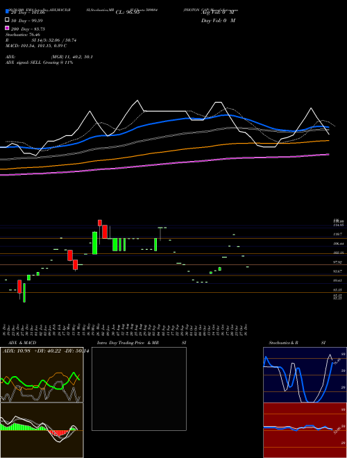 PHOTON CAP 509084 Support Resistance charts PHOTON CAP 509084 BSE