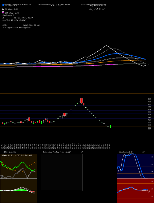 GOVIND RUBB. 509148 Support Resistance charts GOVIND RUBB. 509148 BSE