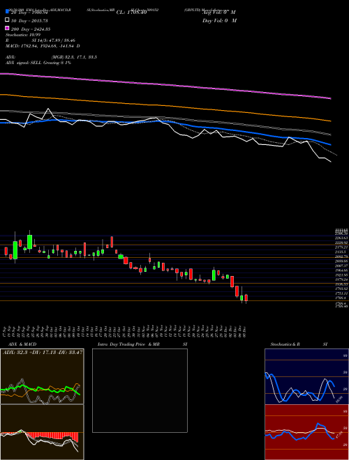 GRPLTD 509152 Support Resistance charts GRPLTD 509152 BSE