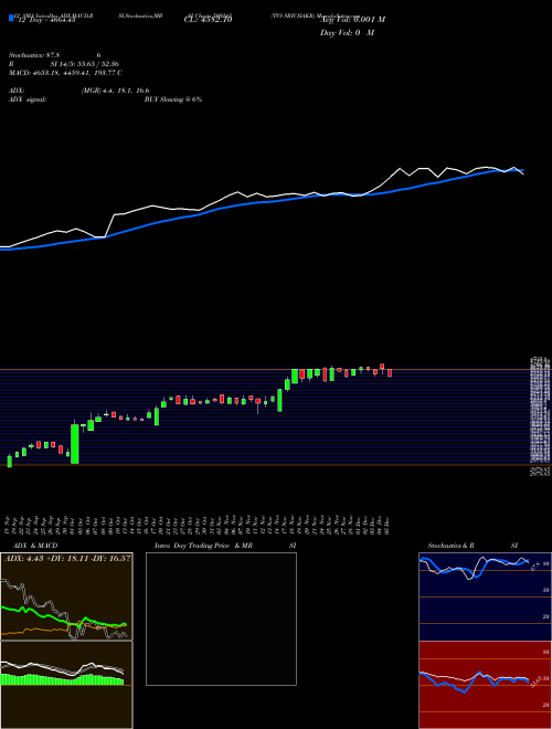 Chart Tvs Srichakr (509243)  Technical (Analysis) Reports Tvs Srichakr [