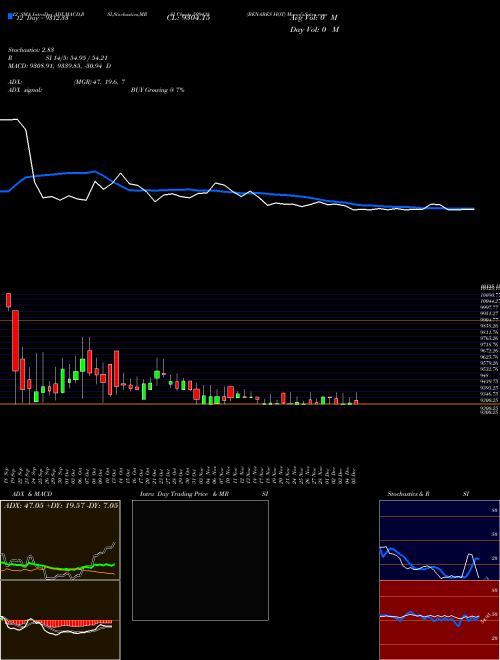Chart Benares Hot (509438)  Technical (Analysis) Reports Benares Hot [