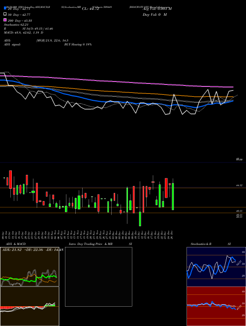 BHAGWATI OXY 509449 Support Resistance charts BHAGWATI OXY 509449 BSE