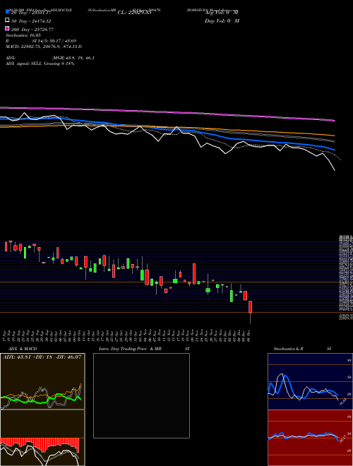 BOMOXY-B1 509470 Support Resistance charts BOMOXY-B1 509470 BSE