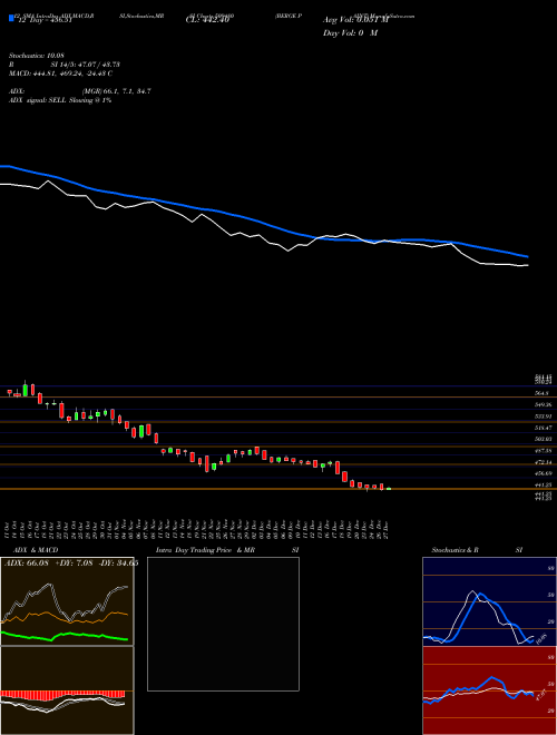 Chart Berge Paint (509480)  Technical (Analysis) Reports Berge Paint [