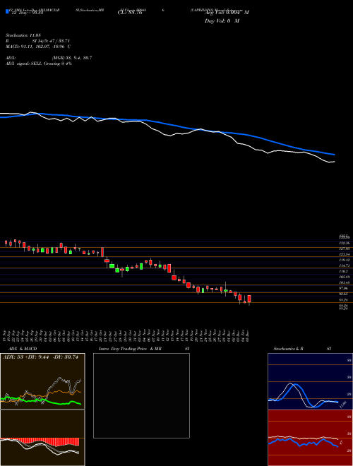 Chart Caprihans (509486)  Technical (Analysis) Reports Caprihans [