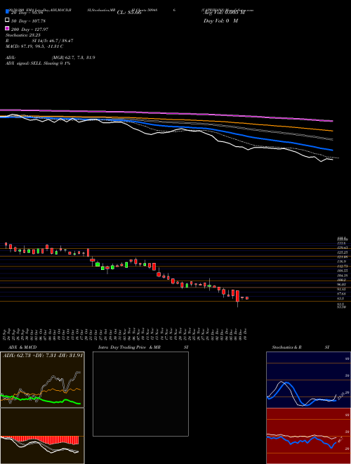 CAPRIHANS 509486 Support Resistance charts CAPRIHANS 509486 BSE