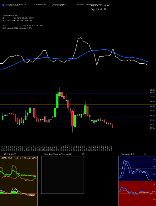 Chart Graphite In (509488)  Technical (Analysis) Reports Graphite In [