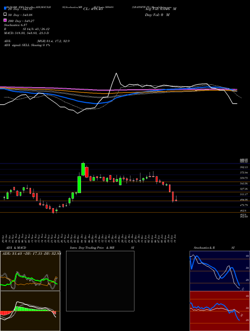 GRAPHITE IN. 509488 Support Resistance charts GRAPHITE IN. 509488 BSE