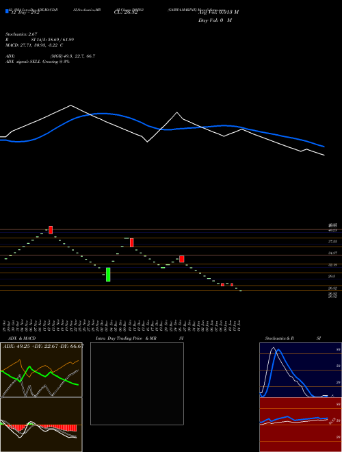 Chart Garwa Marine (509563)  Technical (Analysis) Reports Garwa Marine [