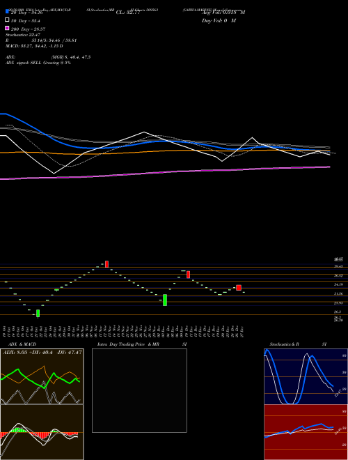 GARWA.MARINE 509563 Support Resistance charts GARWA.MARINE 509563 BSE