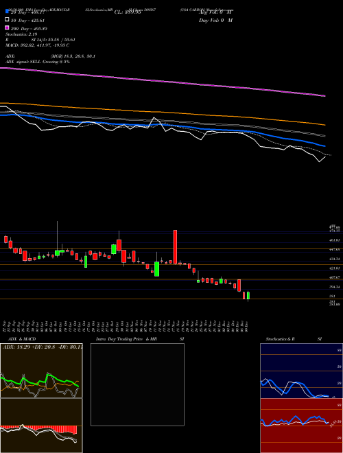 GOA CARBON 509567 Support Resistance charts GOA CARBON 509567 BSE