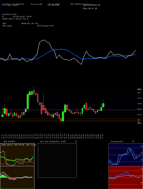 Chart Heg (509631)  Technical (Analysis) Reports Heg [